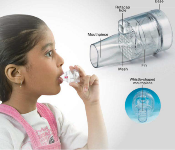 Optimizing Inhaled Drug Delivery: Focus on Dry Powder Inhalers