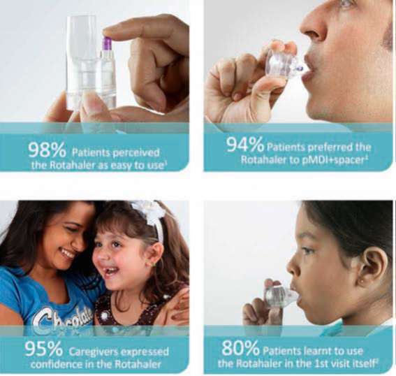 Optimizing Inhaled Drug Delivery: Focus on Dry Powder Inhalers